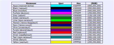 Применение кодов цветов HEX