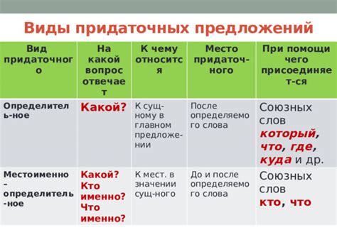 Примеры предложений с союзным словом в роли подлежащего