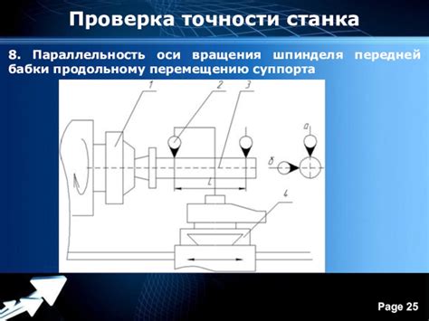 Проверка стабильности и точности работы пиноли