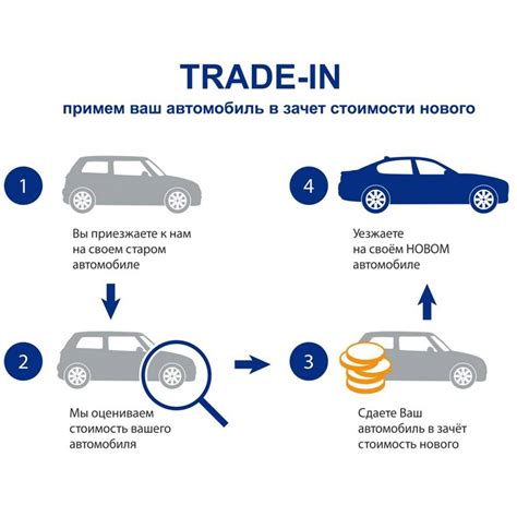 Процесс трейд ин в ДНС