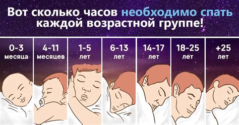 Раздел 4: Влияние селедки на сон