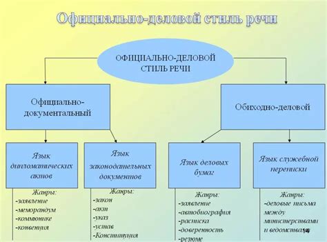 Рационирование и правила использования