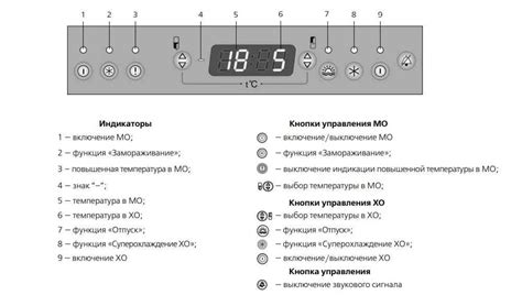 Регулировка температуры и режимов охлаждения
