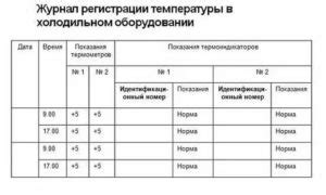 Рекомендации по использованию температурного режима