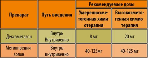 Рекомендуемые дозы и частота кормления