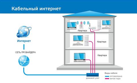 Способы подключения