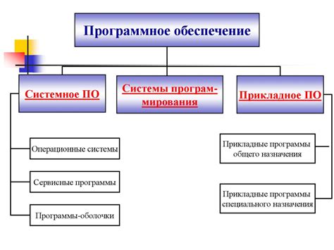 Способ 5: Использование специального приложения для включения