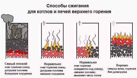 Температура горения углей: что нужно знать