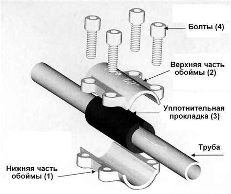 Типичные ошибки при попытке соединить уголки без сварки