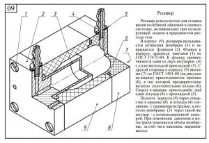 Установка более мощного газового ресивера