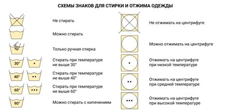 Уход за тканью после стирки