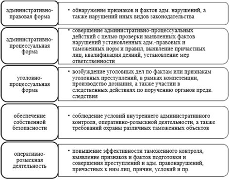 Учеба на правоохранительной деятельности: анализ сложностей и полезные советы