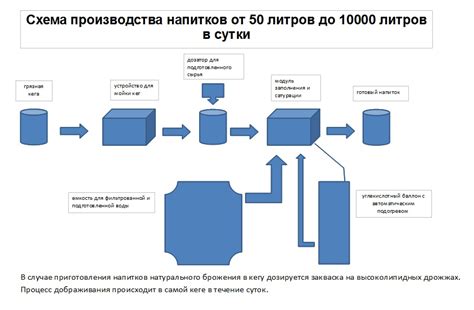 Ферментация и процесс производства кваса