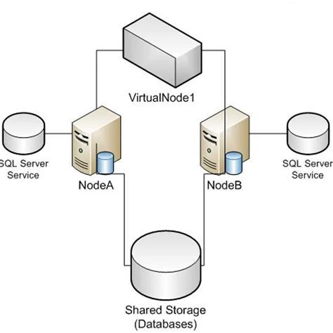 Шаг 3: Настройка локального сервера SQL Server Management Studio 2017