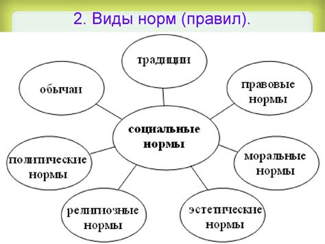 Шаг 5. Установление правил и норм поведения в клане