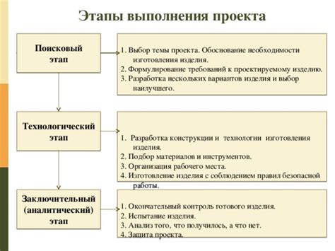 Этапы выполнения проекта