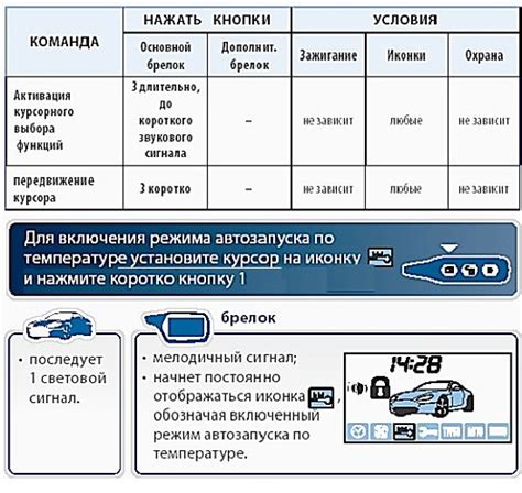  Настройка основных функций 