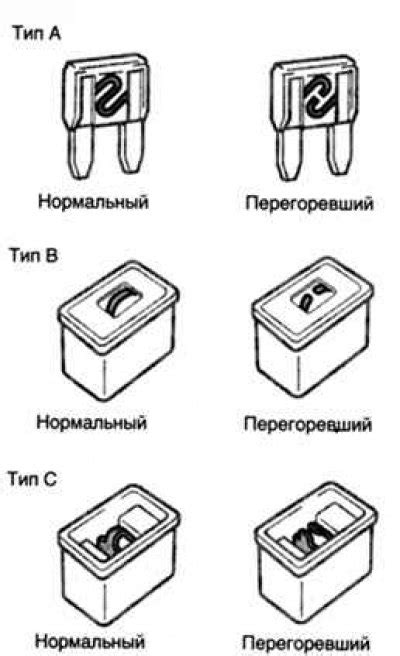  Проверка и замена предохранителя 