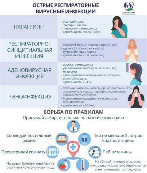 Болезни и инфекционные заболевания