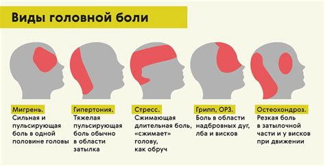 Внешние причины полумесяца на голове