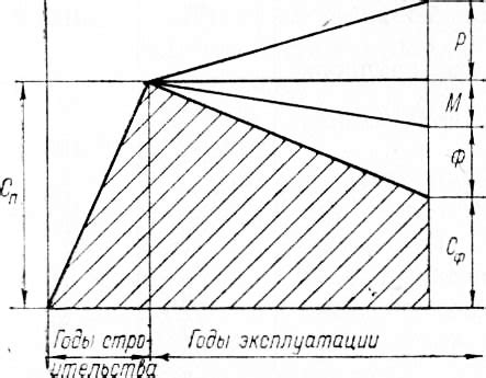 Время эксплуатации и износ