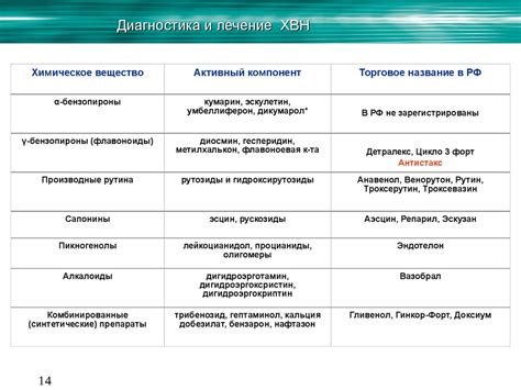 Долгосрочное лечение хронических заболеваний