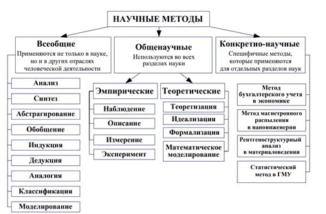 Инструменты и методы исследования