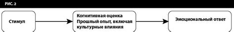 Используйте эмоциональный ответ