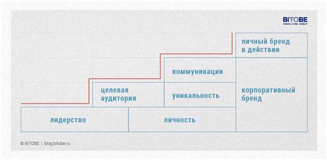Код ВКСП и его структура