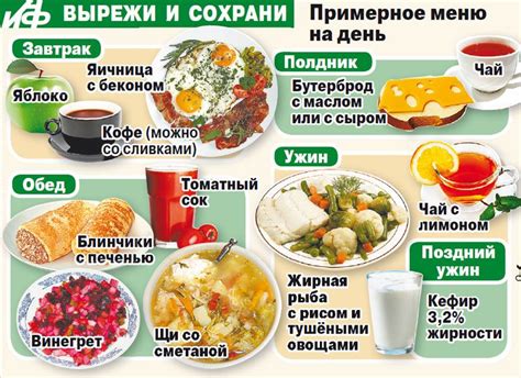 Неправильное питание и нутриентные дефициты