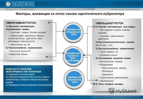 Обратите внимание на тип смазки