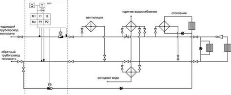 Обратный трубопровод и его предназначение
