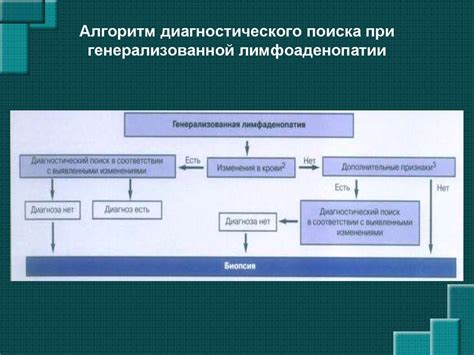 Обследования и диагностика различных заболеваний