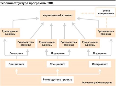 Оптимизация производственных процессов при сменно-суточном задании