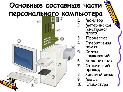 Основные компоненты и функции