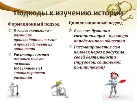 Основные понятия и история