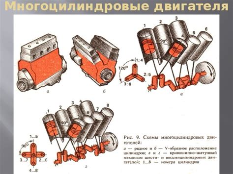 Особенности компрессоров V-образного типа
