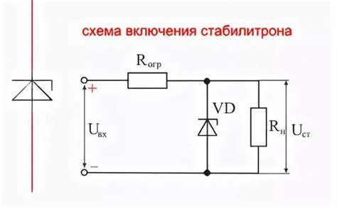 Преимущества использования символа ТС