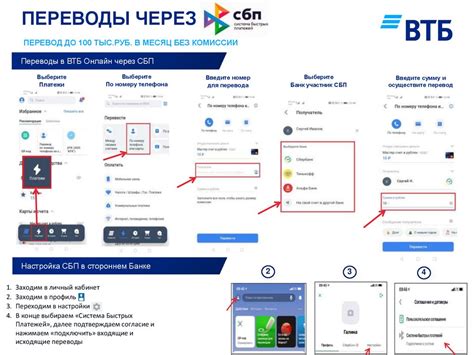 Преимущества субсчета в ВТБ
