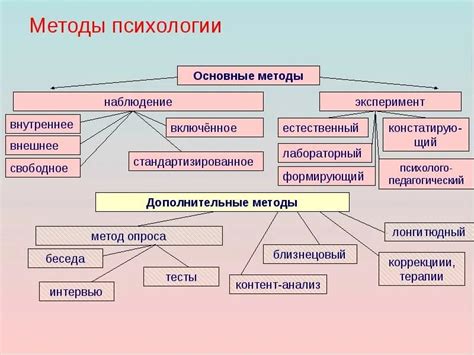 Принципы качественных методов исследования в психологии