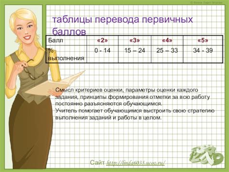 Принципы оценки и назначение баллов