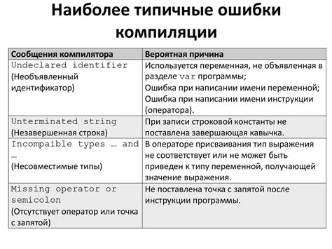 Причины ошибки