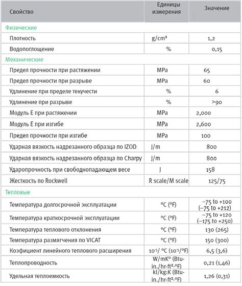 Прочность и надежность резинок