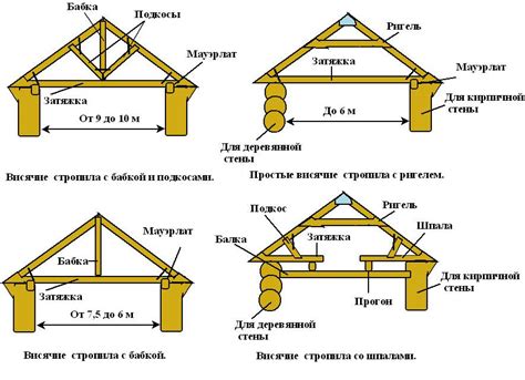Различия в конструкции