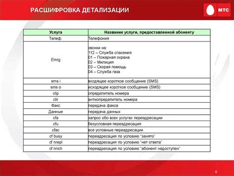 Разъяснение понятия supp в детализации звонков