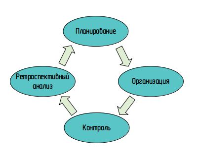 Ретроспективный метод: суть и принципы