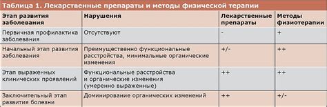 Р контроль в терапии и лечении