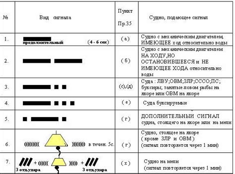 Сигналы по ходу полета