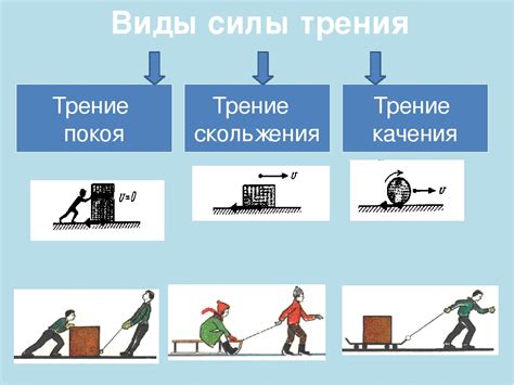 Силы трения