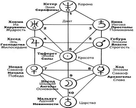 Символическое значение и надежные основы